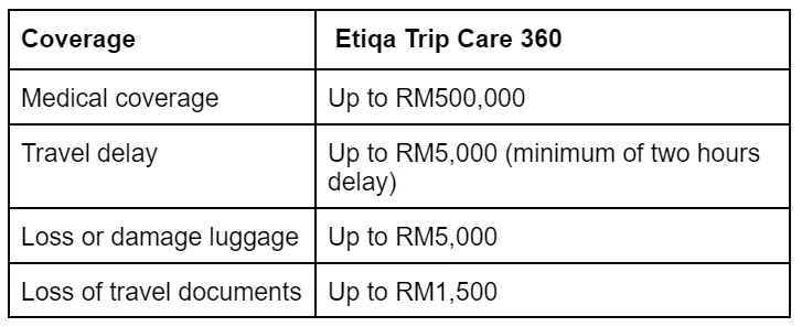 7 Best Travel Insurance Malaysians Need To Get For A Worry-Free Travel
