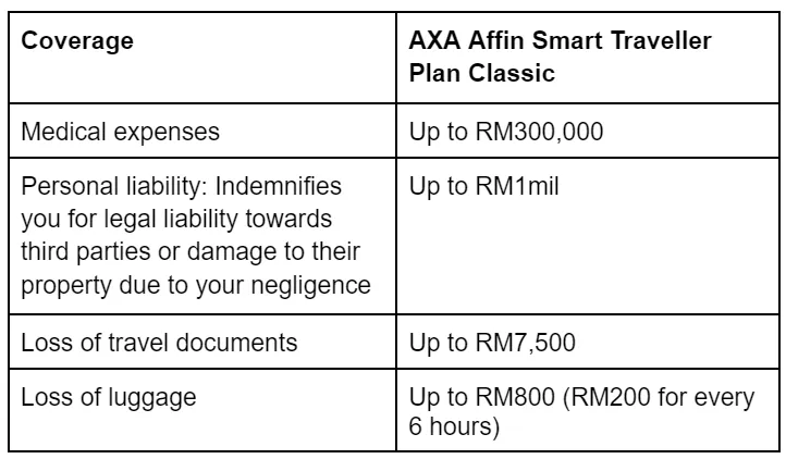7 Best Travel Insurance Malaysians Need To Get For A Worry-Free Travel