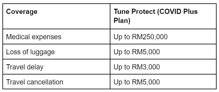 7 Best Travel Insurance Malaysians Need To Get For A Worry-Free Travel