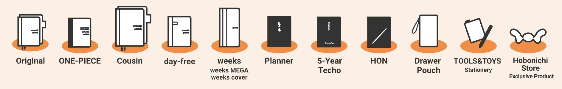 Hobonichi product line up