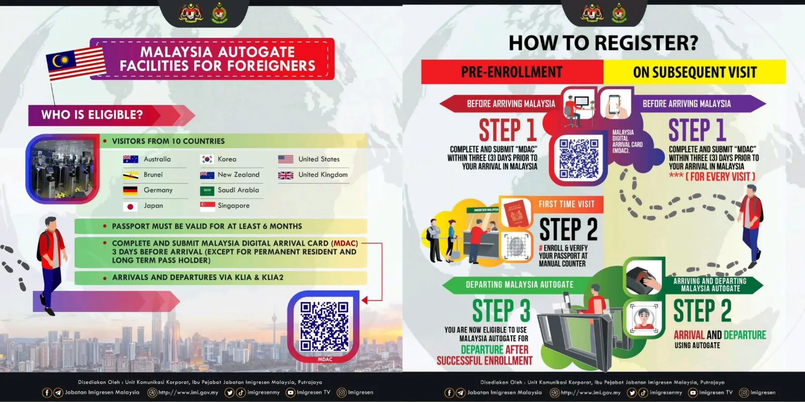 Instructions for autogate